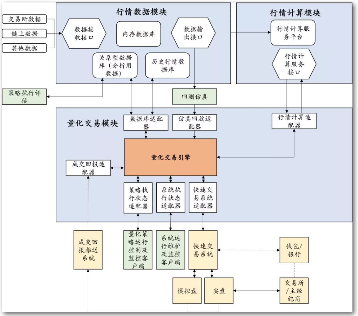 HashKey:万字说透加密货币行业量化投资应用、风险、局限与前景