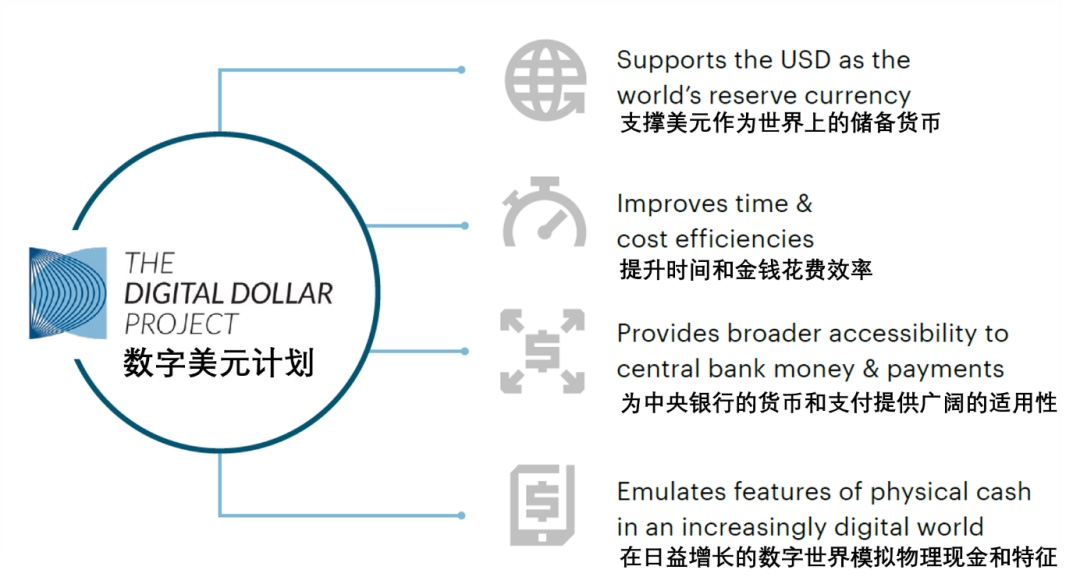 稳定币一周动向 | USDT 流通市值破百亿,解读数字美元计划