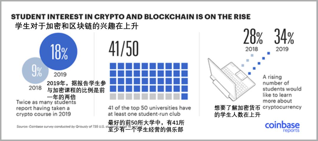稳定币一周动向 | DAI 流通量突破三亿,探索稳定币出圈现状