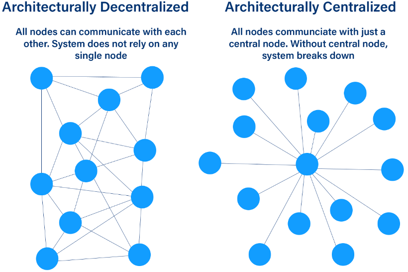 Crypto.com:简述 DeFi 重要性、细分种类与面临的挑战