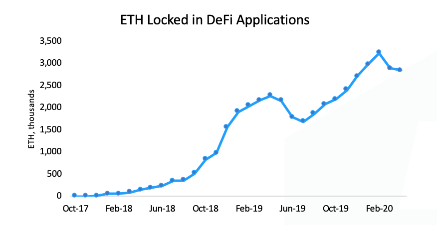 Crypto.com:简述 DeFi 重要性、细分种类与面临的挑战