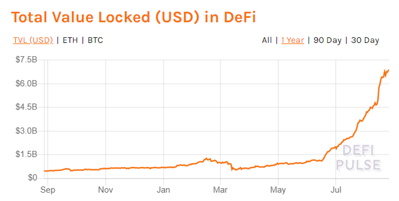 把脉 DeFi 困境,金融协议 Velo 通过数字信用推进开放式金融
