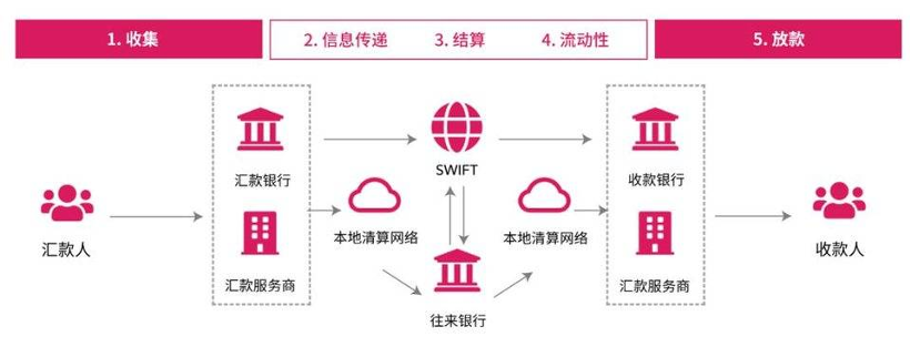 把脉 DeFi 困境,金融协议 Velo 通过数字信用推进开放式金融