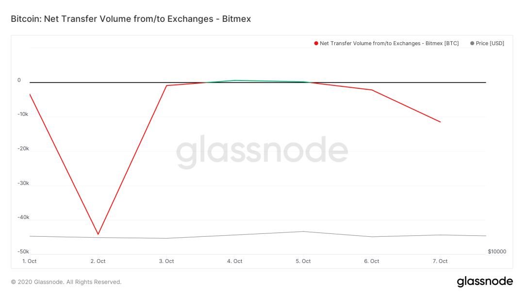 BitMEX 遭遇监管铁拳,DeFi 发展面临何种机遇与挑战?