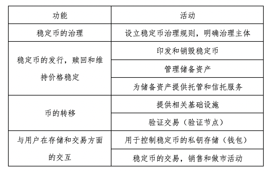 HashKey:解读 G20 集团对稳定币监管态度与潜在影响