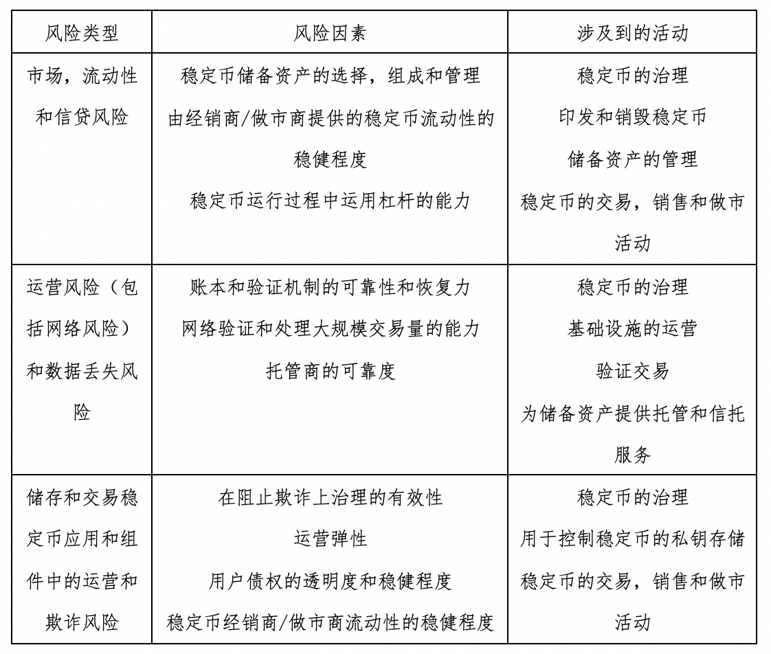 HashKey:解读 G20 集团对稳定币监管态度与潜在影响