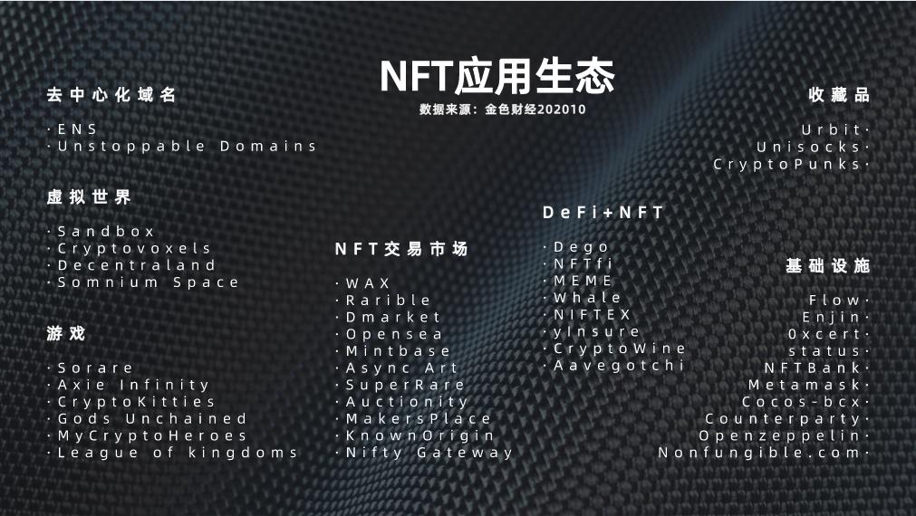 一览 NFT 生态现状、发展瓶颈与安全风险