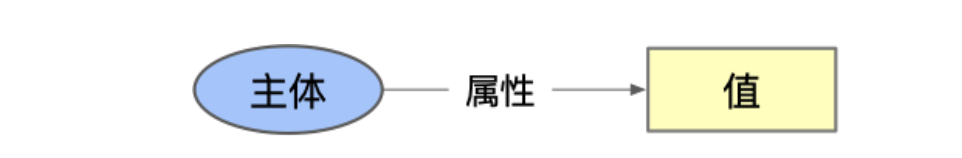 数据治理如何打破孤岛效应？了解一下可验证凭证
