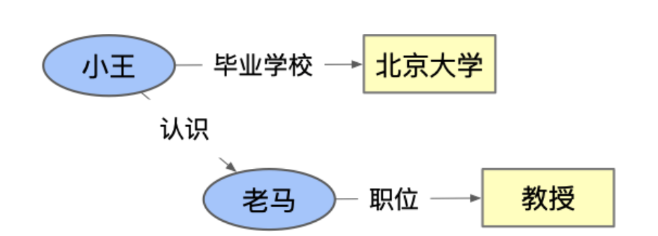 数据治理如何打破孤岛效应？了解一下可验证凭证