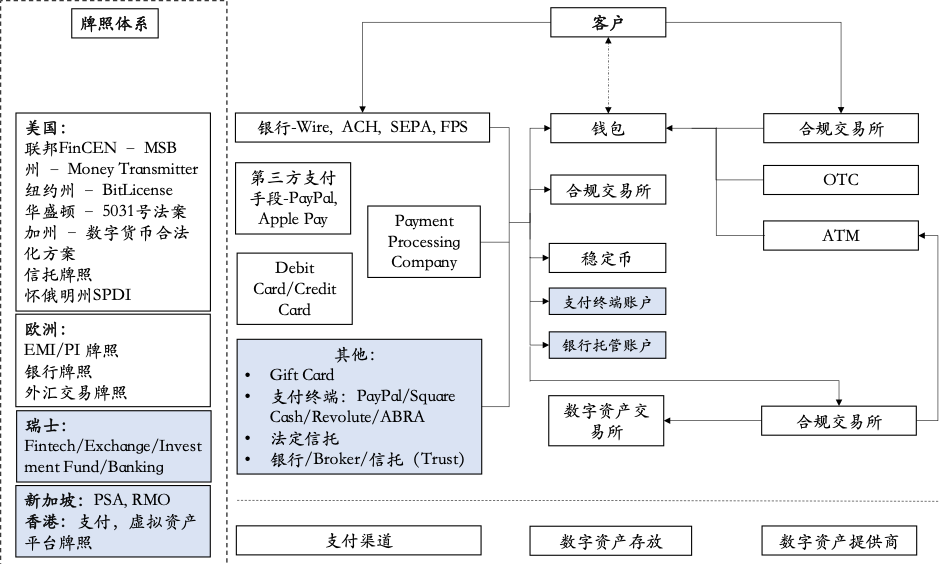 HashKey:解读加密货币合规入场趋势与参与者
