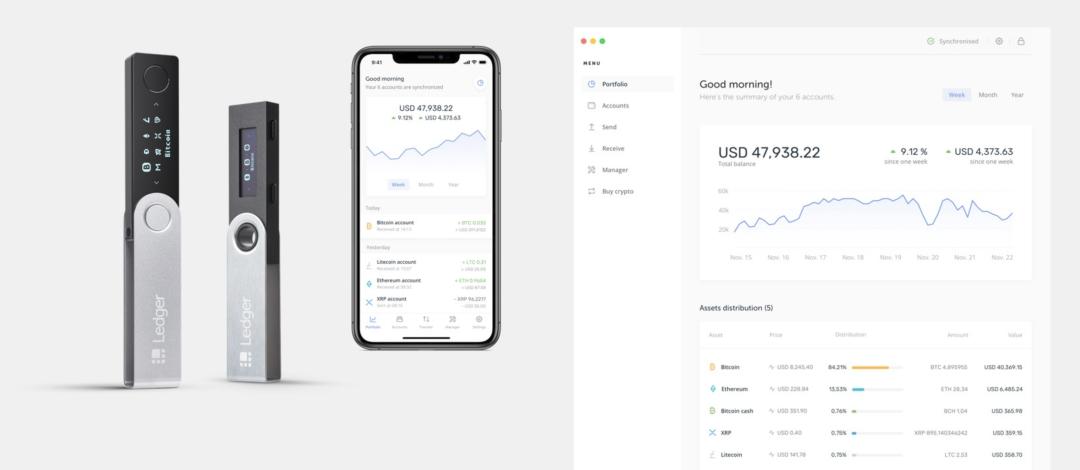 翻遍 27 万条 Ledger 用户信息,我得到了最硬核的加密货币用户画像