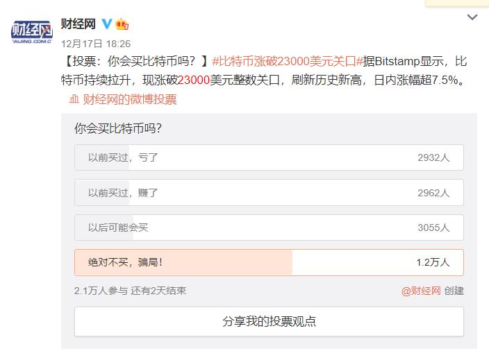 全球放水、机构涌入、舆论逆转,比特币 2020 年度动向回顾