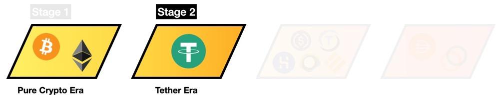 Dragonfly 合伙人:探讨稳定币进化蓝图与终极形态