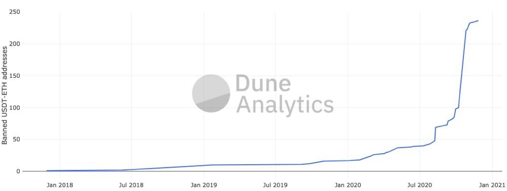 Dragonfly 合伙人:探讨稳定币进化蓝图与终极形态