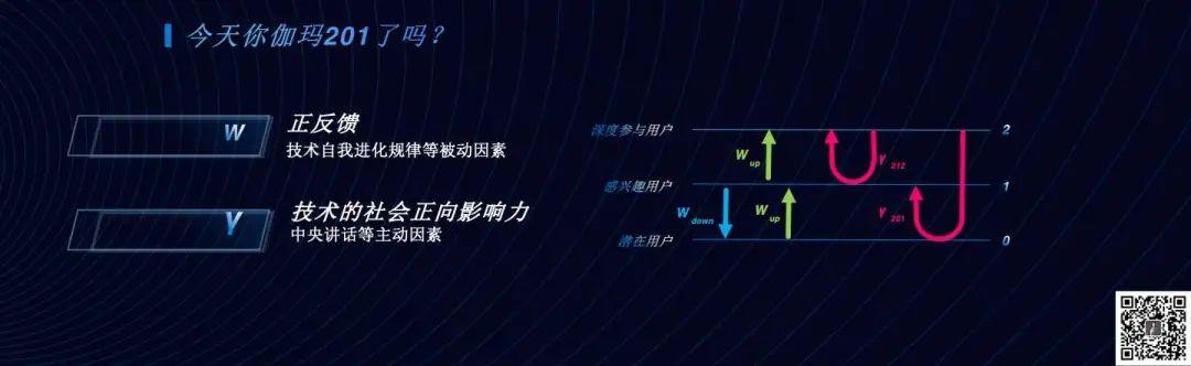 巴比特主编汤霞玲跨年演讲:全面解读区块链行业发展机遇与趋势
