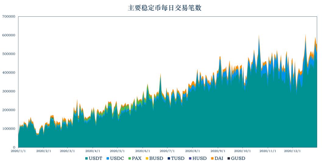 稳定币洞察:总市值增长逾 30 亿美元,美监管法案引发争议