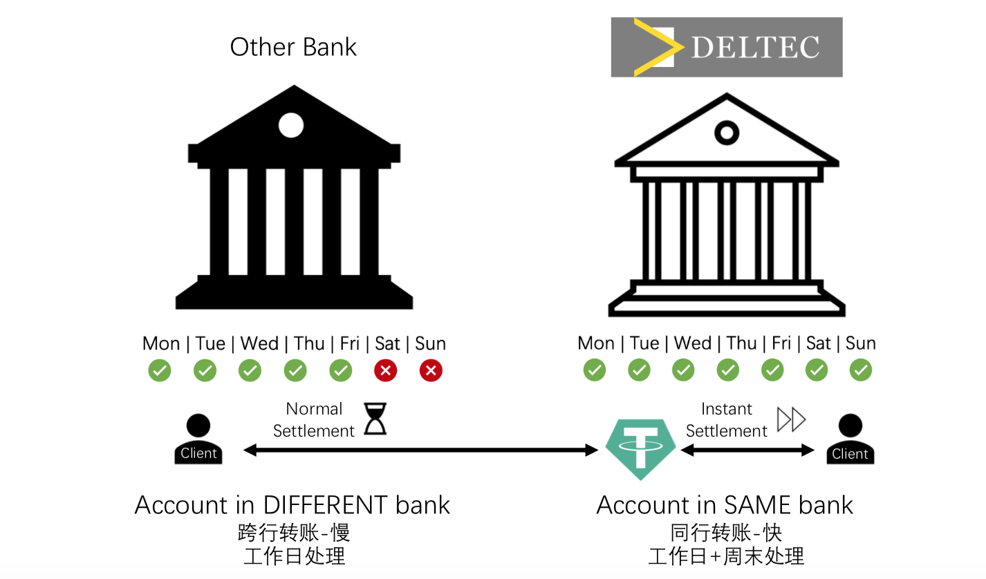 USDT 储备金包含哪些资产?Tether 解答发行流程与储备金结构