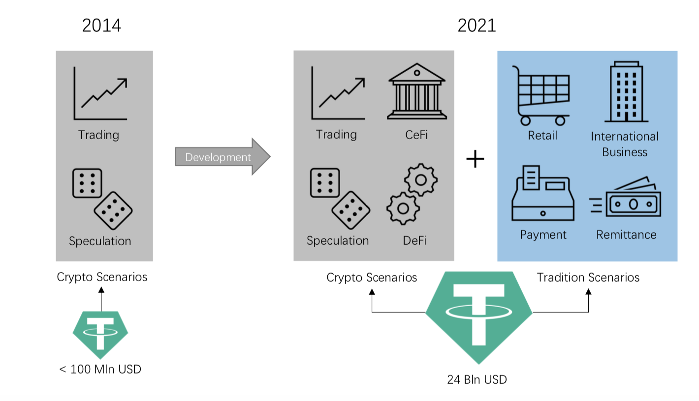 USDT 储备金包含哪些资产?Tether 解答发行流程与储备金结构