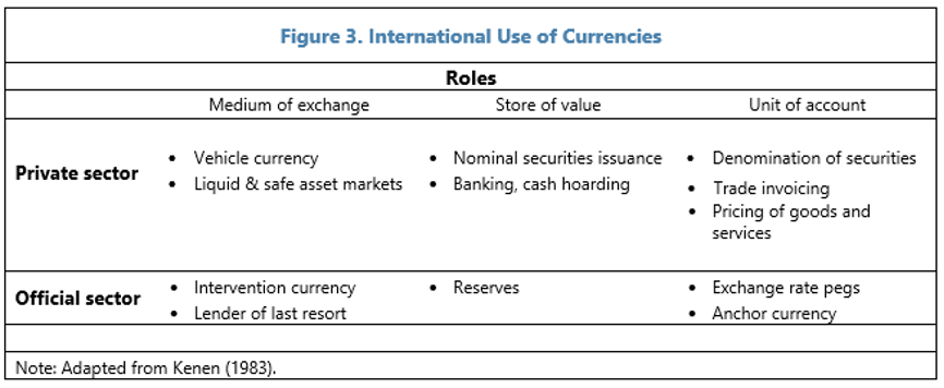 IMF:探讨 CBDC 与稳定币使用场景及潜在影响