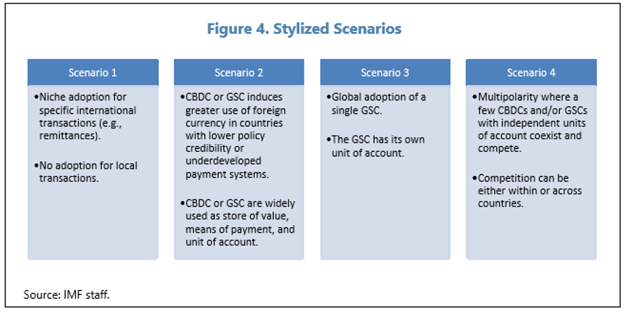 IMF:探讨 CBDC 与稳定币使用场景及潜在影响