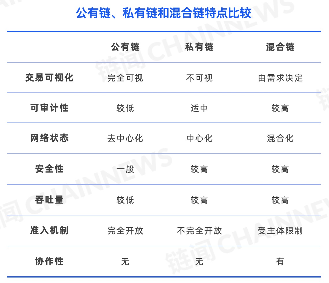 聚焦数字基础设施,Waves Enterprise 如何在企业区块链竞赛中抢得先机?
