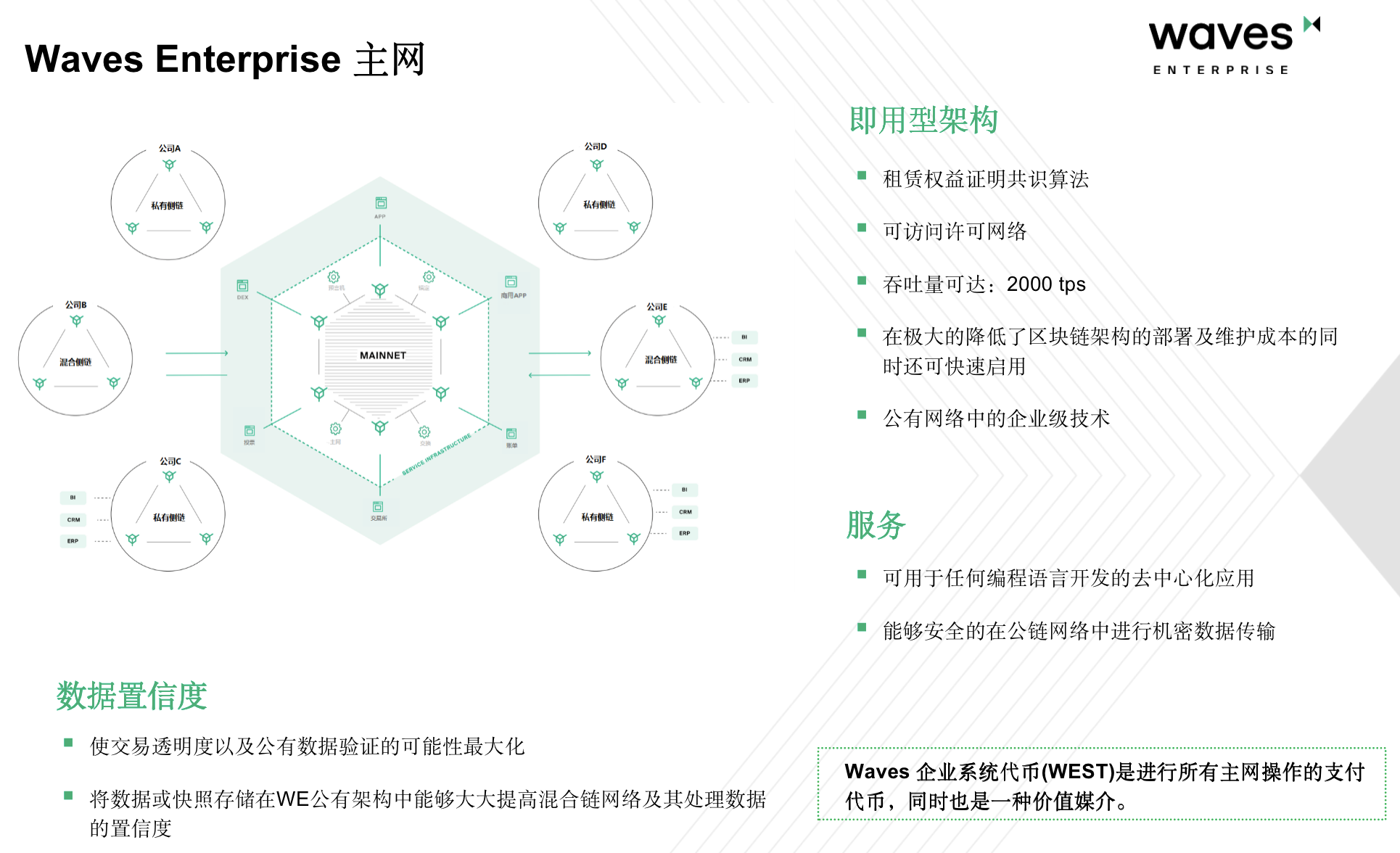 聚焦数字基础设施,Waves Enterprise 如何在企业区块链竞赛中抢得先机?