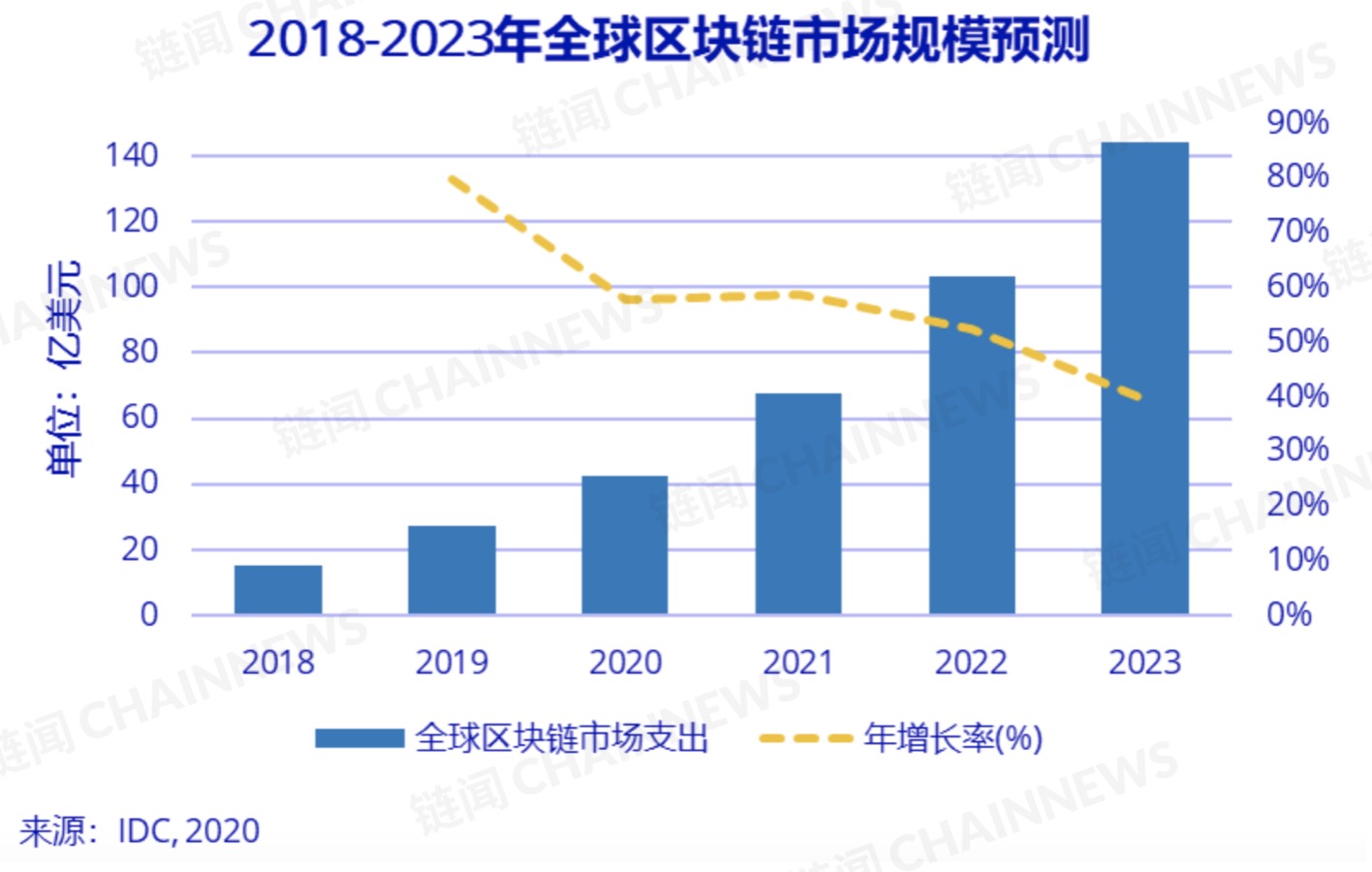 聚焦数字基础设施,Waves Enterprise 如何在企业区块链竞赛中抢得先机?