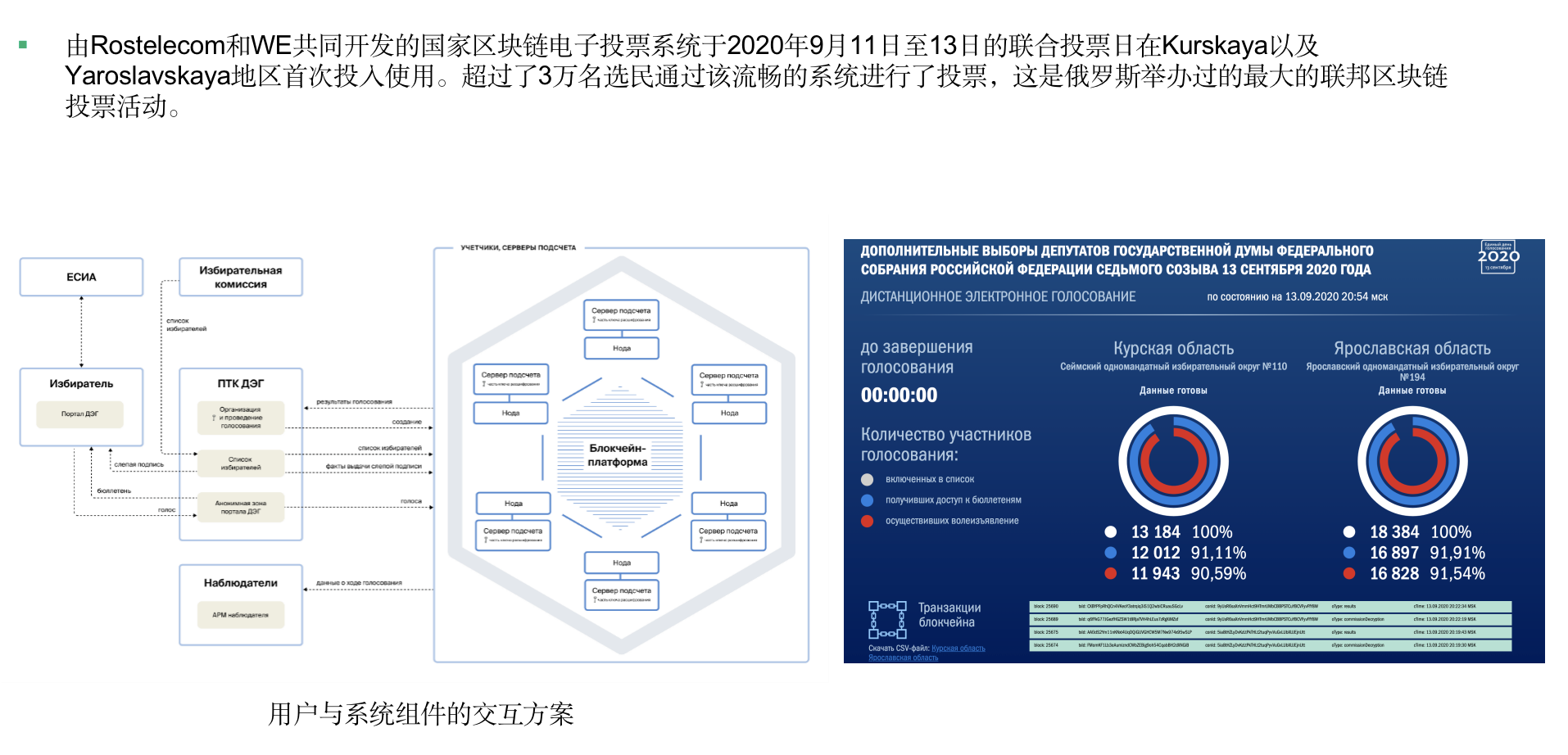 聚焦数字基础设施,Waves Enterprise 如何在企业区块链竞赛中抢得先机?