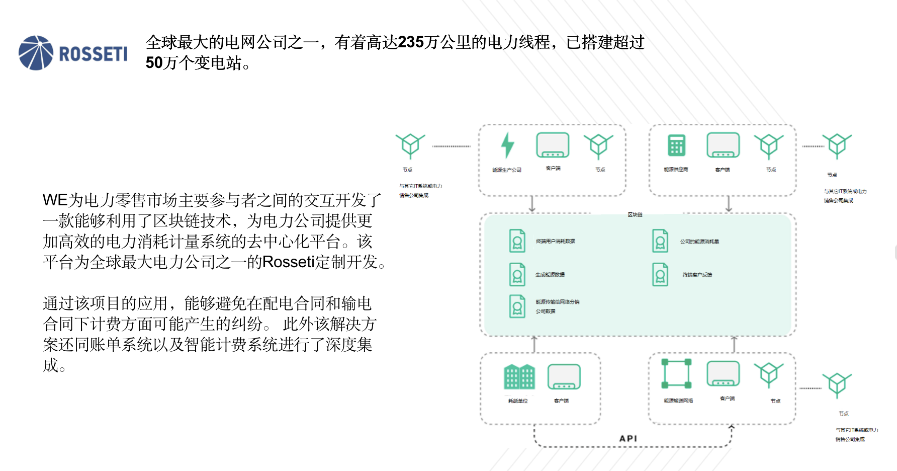 聚焦数字基础设施,Waves Enterprise 如何在企业区块链竞赛中抢得先机?