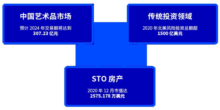 万物皆可代币化:一览 STO 市场发展与监管版图