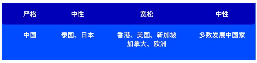 万物皆可代币化:一览 STO 市场发展与监管版图