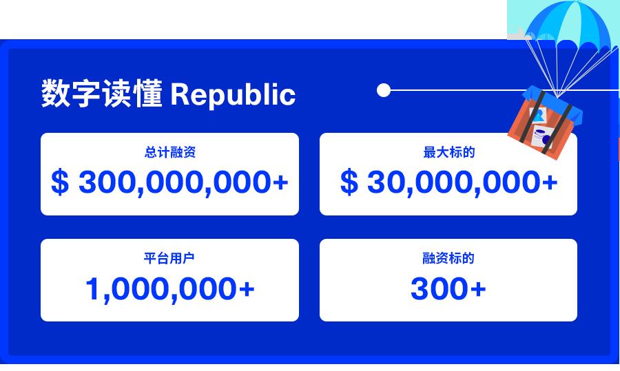 万物皆可代币化:一览 STO 市场发展与监管版图
