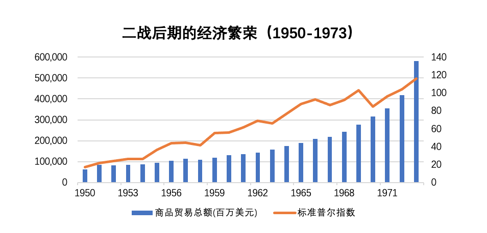 欧易 OKEx 研究院:纵览国际货币体系变迁与数字货币趋势
