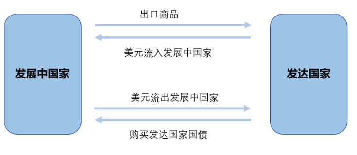 欧易 OKEx 研究院:纵览国际货币体系变迁与数字货币趋势