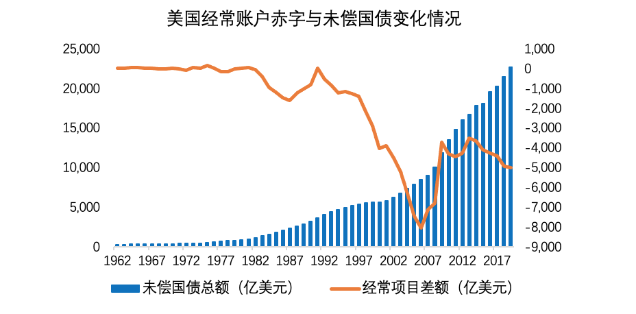 欧易 OKEx 研究院:纵览国际货币体系变迁与数字货币趋势
