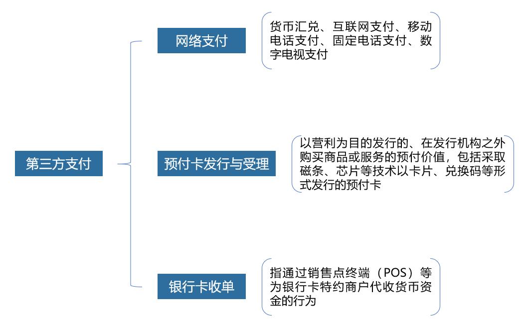 数字人民币与支付宝等第三方支付究竟是什么关系?