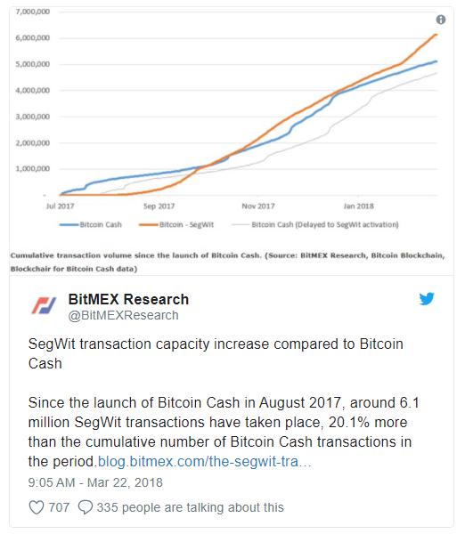 transaction volume