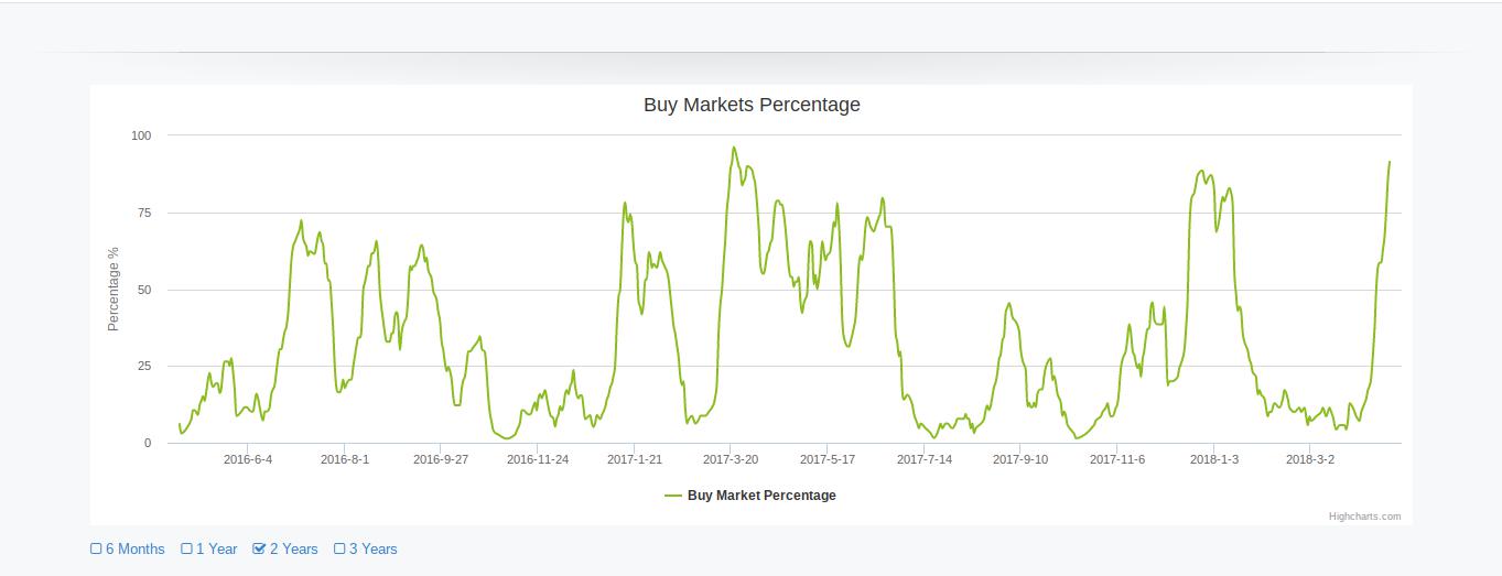 buy bitcoin