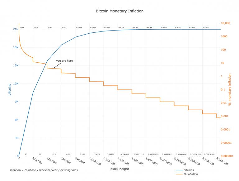 bashco-bitcoin-inflation-768x581