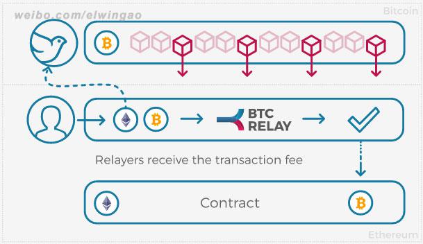 btcrelay