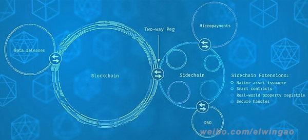 Blockstream