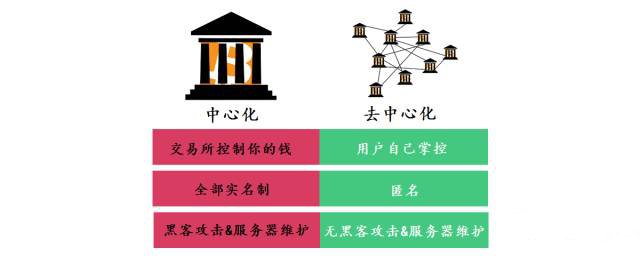 写给小白的 0x 入门教程 [0x]