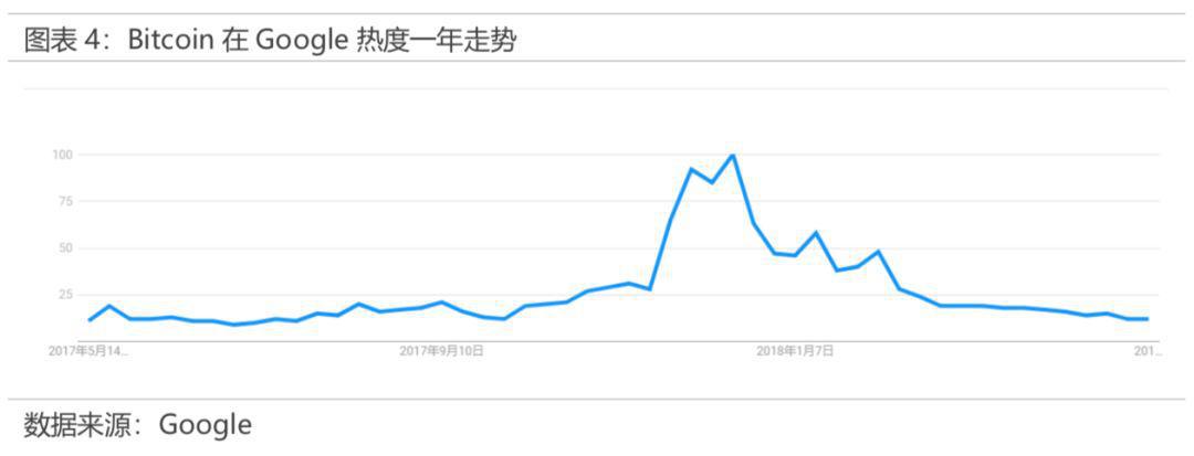 必读区块链上周报 0507-0513