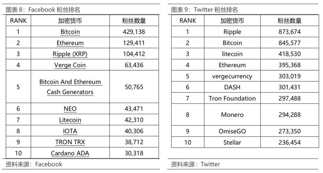 必读区块链上周报 0507-0513