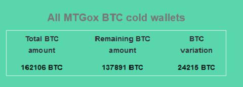 Mt-Gox