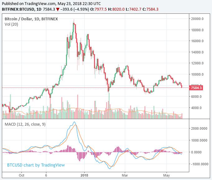 bitcoin price