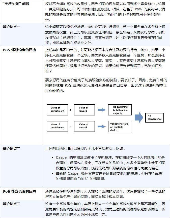 对话 V 神:权益证明 POS 新趋势 02.jpg