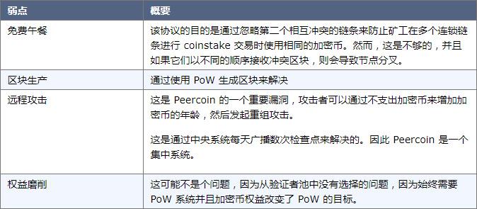 对话 V 神:权益证明 POS 新趋势 03.jpg