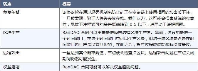 对话 V 神:权益证明 POS 新趋势 04.jpg