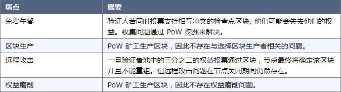 对话 V 神:权益证明 POS 新趋势 05.jpg